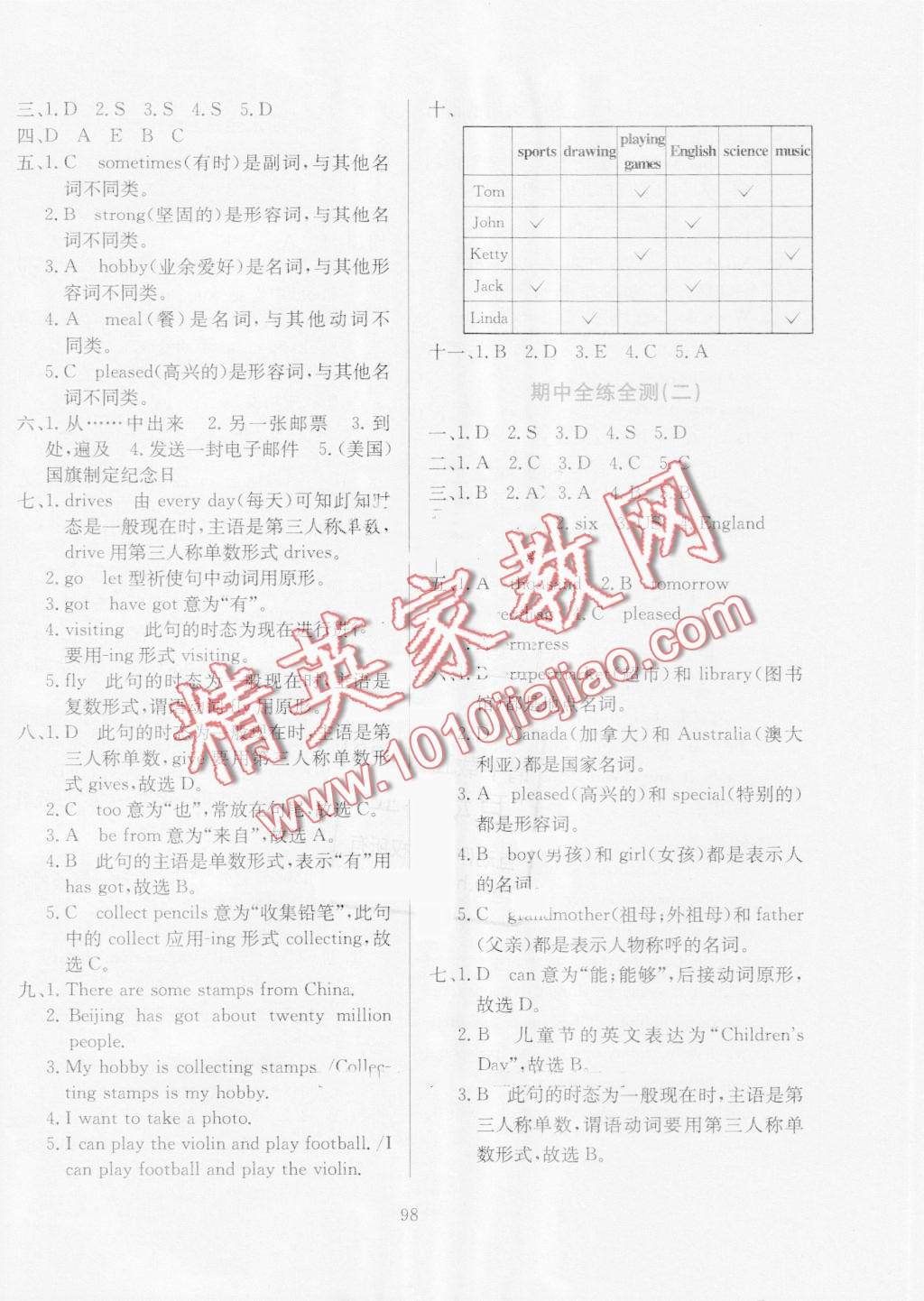 2016年小學(xué)教材全練六年級(jí)英語(yǔ)上冊(cè)外研版三起 第22頁(yè)