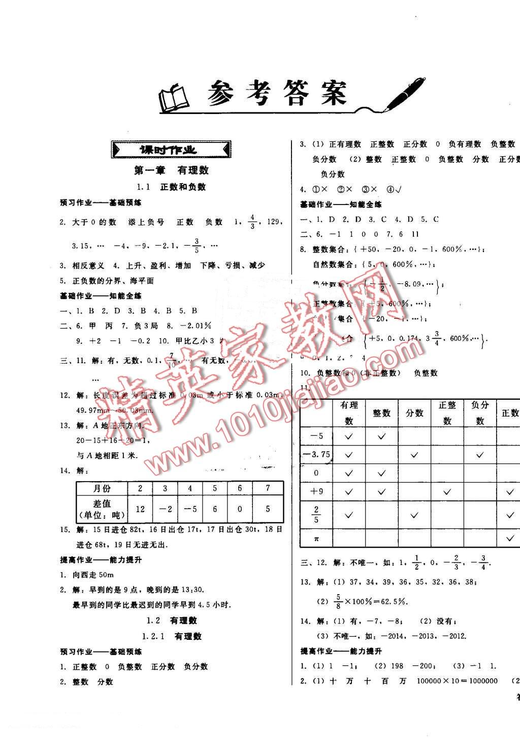 2016年勝券在握打好基礎(chǔ)金牌作業(yè)本七年級(jí)數(shù)學(xué)上冊(cè)人教版 第1頁(yè)