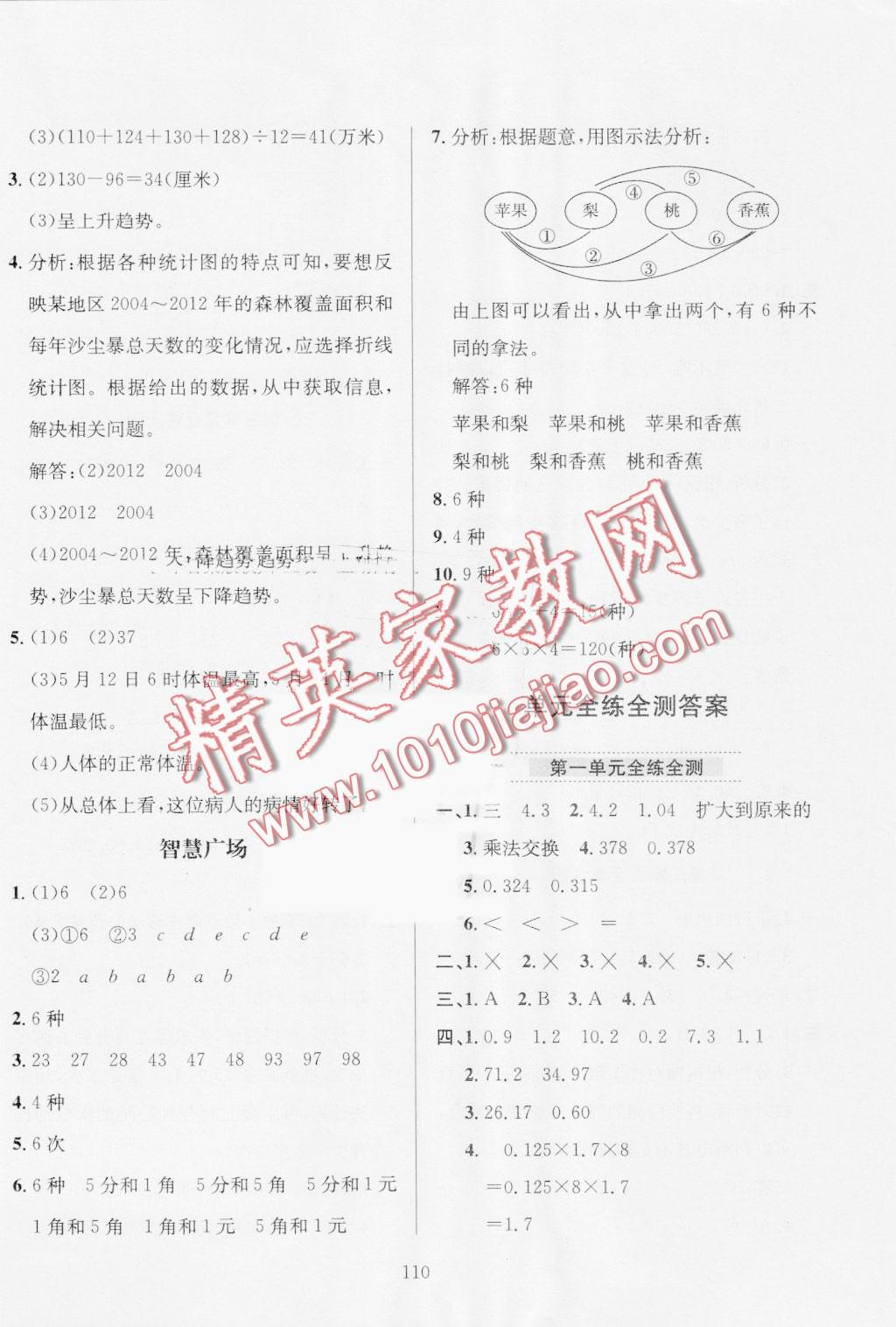 2016年小學(xué)教材全練五年級(jí)數(shù)學(xué)上冊(cè)青島版 第14頁