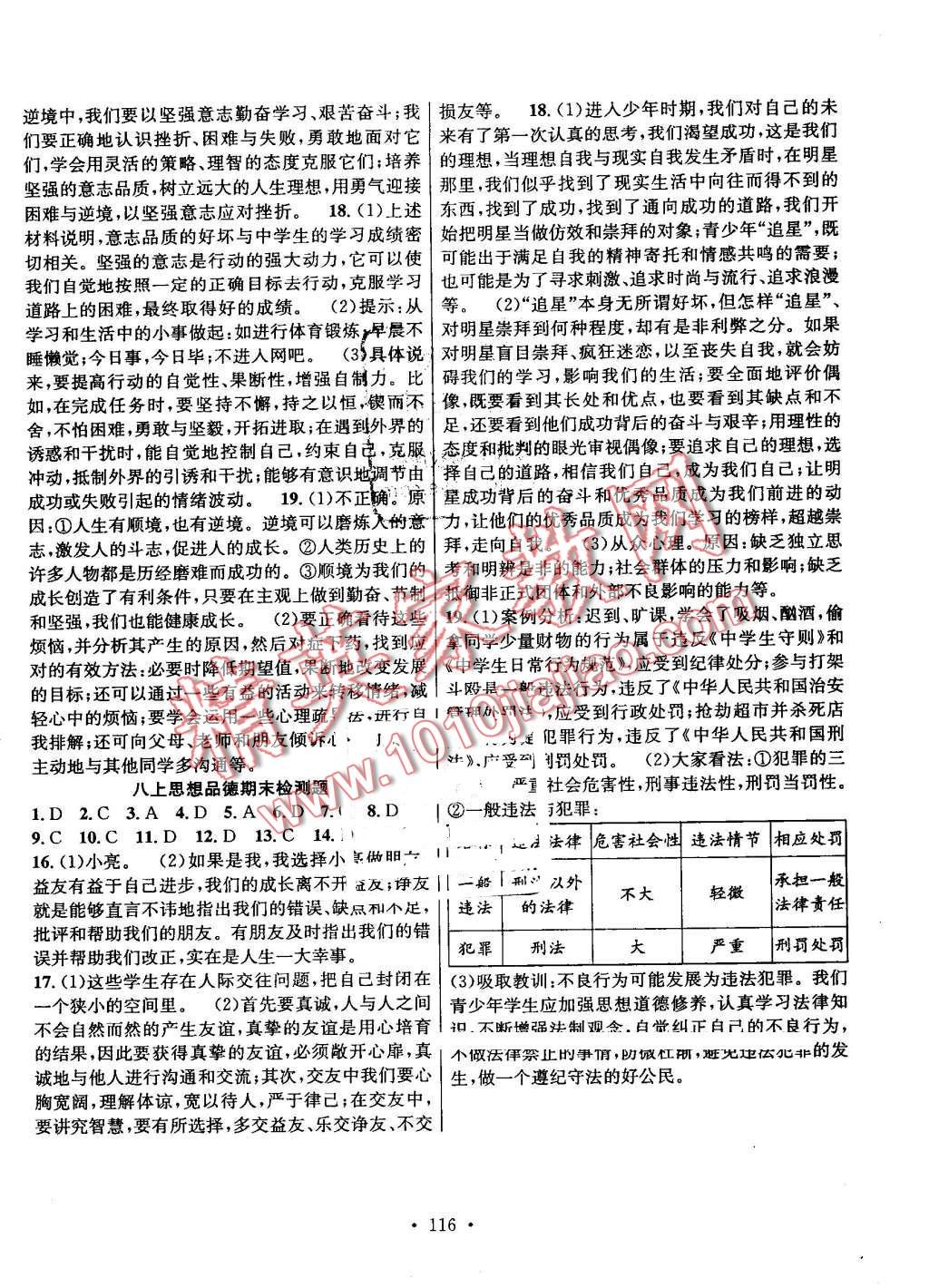 2016年課堂導(dǎo)練1加5八年級(jí)思想品德上冊(cè)教科版 第16頁