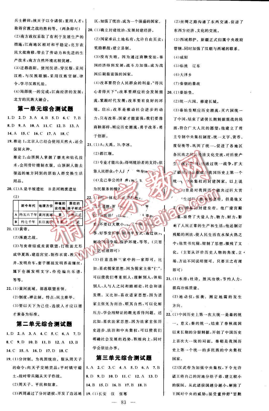 2016年细解巧练六年级历史上册鲁教版 第6页