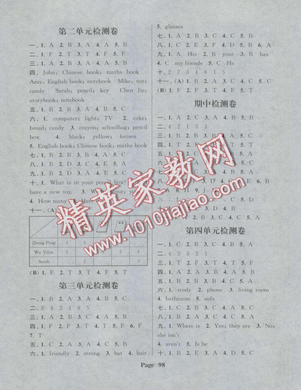 2016年通城學(xué)典課時(shí)新體驗(yàn)四年級(jí)英語(yǔ)上冊(cè)人教PEP版 第14頁(yè)