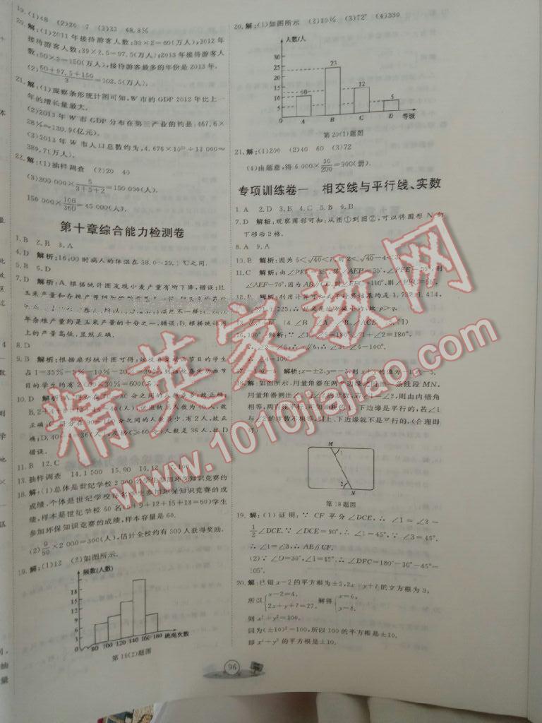 2016年优加密卷七年级数学下册人教版 第13页