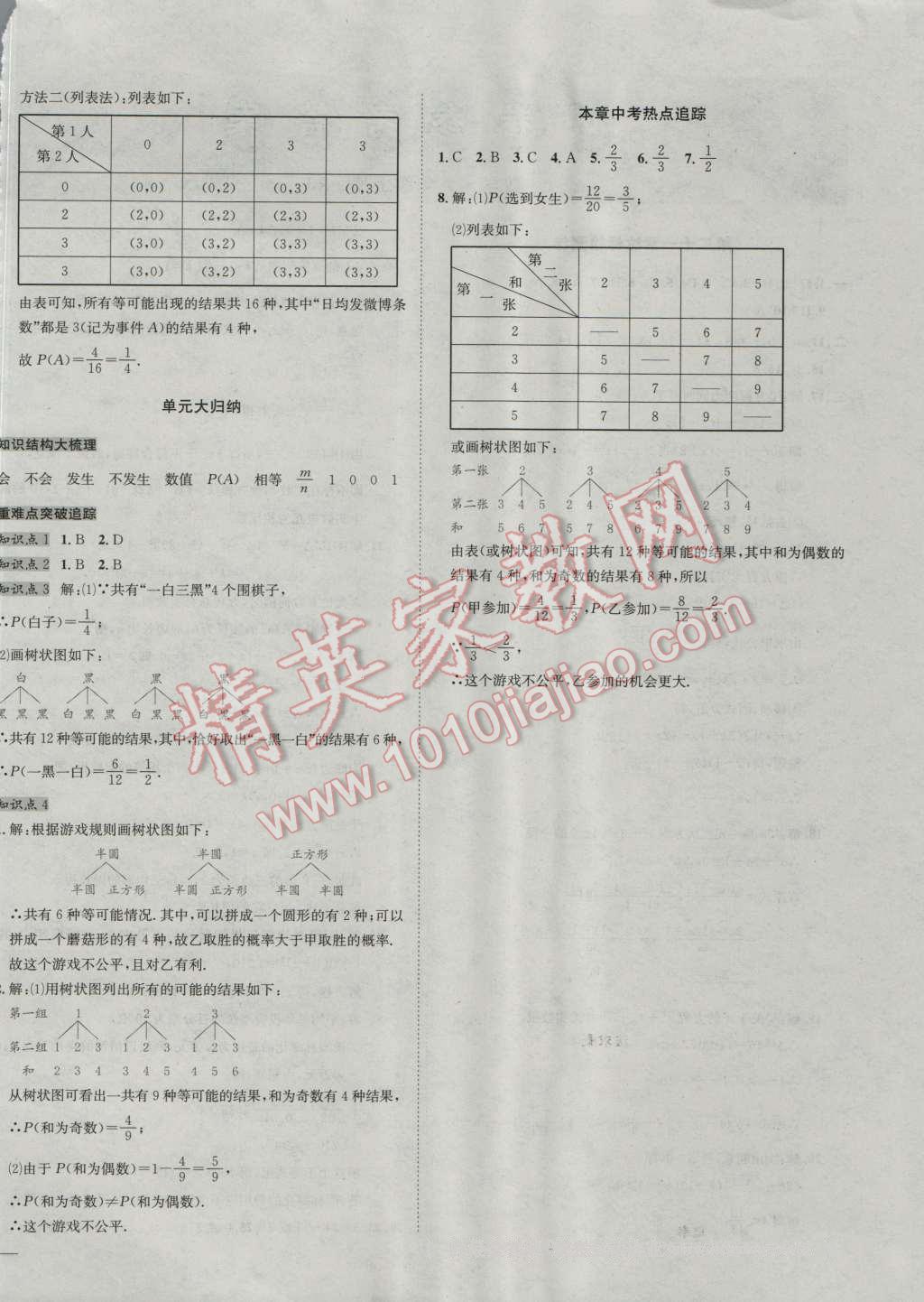 2016年名校秘題全程導(dǎo)練九年級(jí)數(shù)學(xué)上冊(cè)人教版 第58頁(yè)