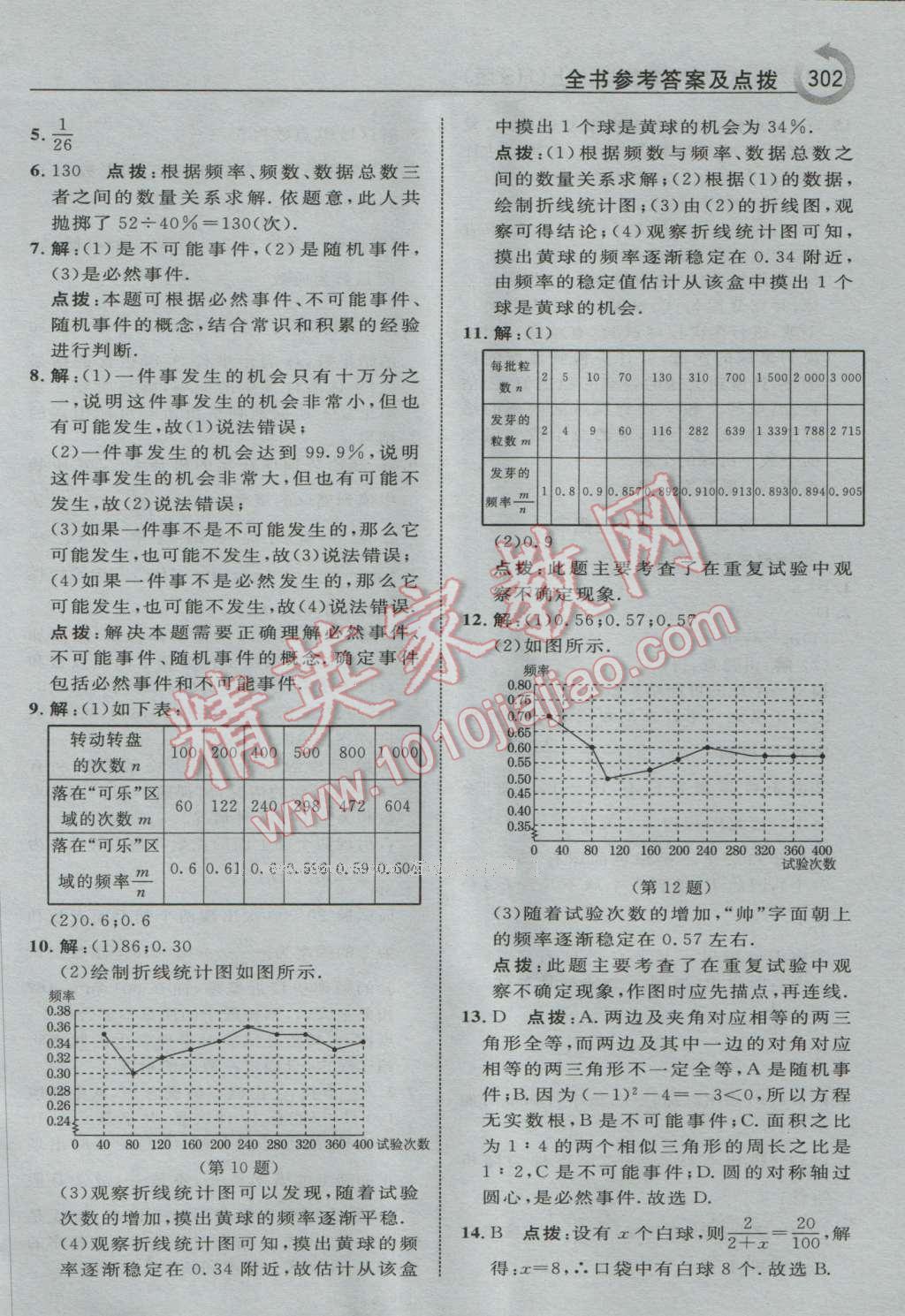 2016年特高級教師點(diǎn)撥九年級數(shù)學(xué)上冊華師大版 參考答案第64頁