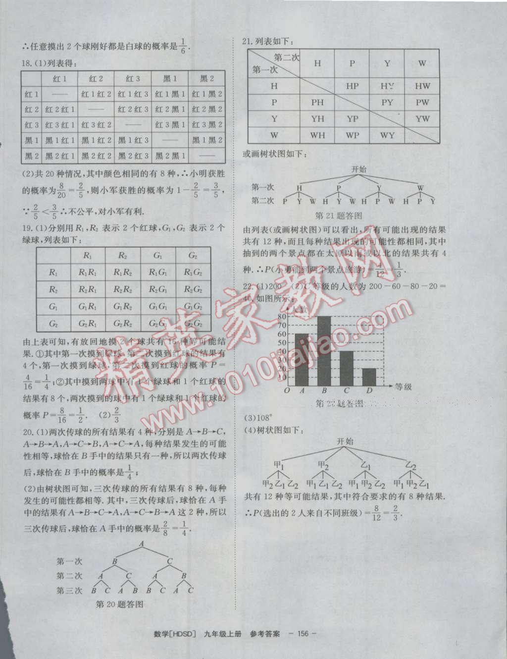 2016年全效學(xué)習(xí)九年級數(shù)學(xué)上冊華師大版 參考答案第20頁