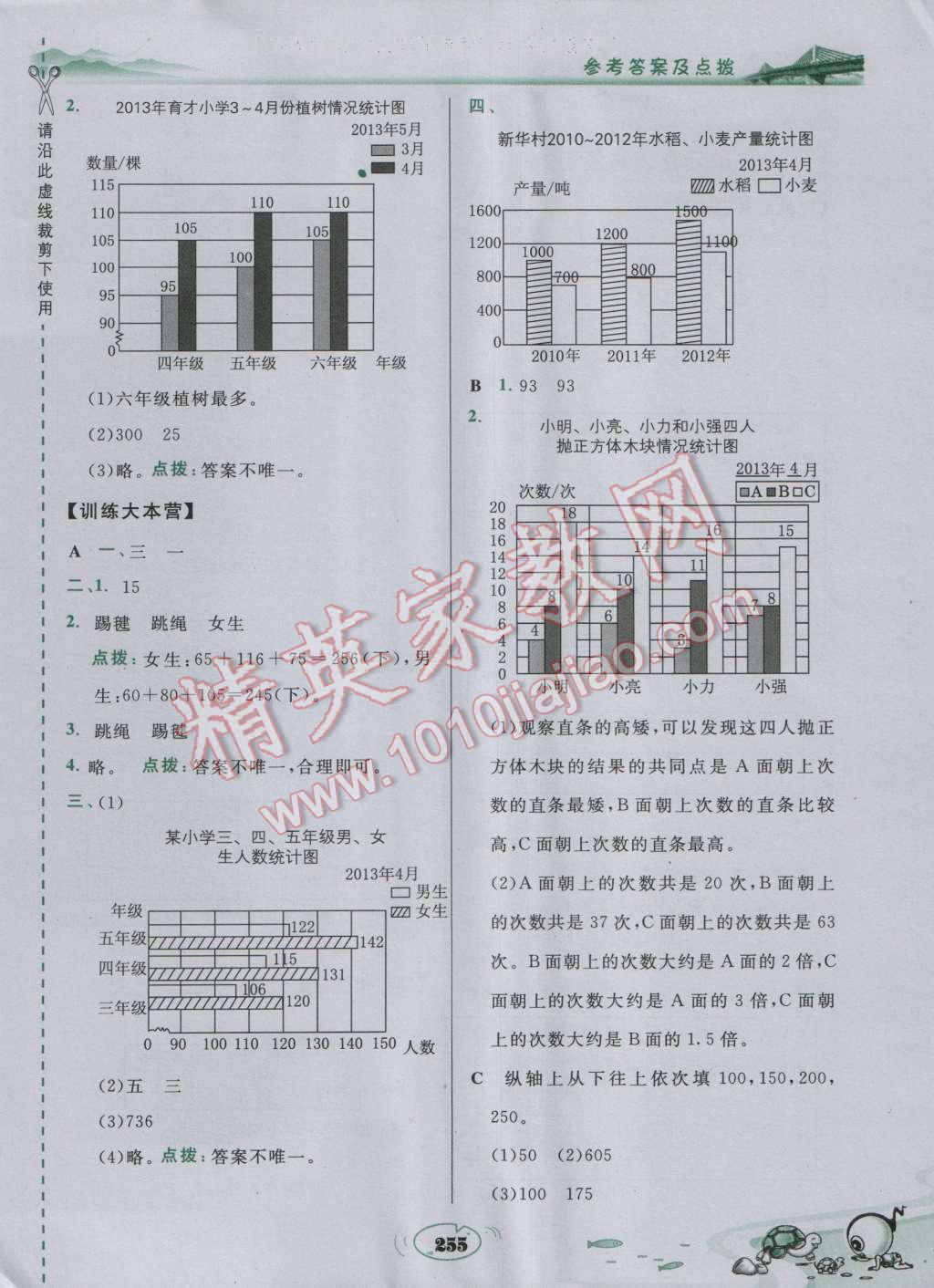 2016年特高級(jí)教師點(diǎn)撥五年級(jí)數(shù)學(xué)上冊(cè)蘇教版 參考答案第23頁