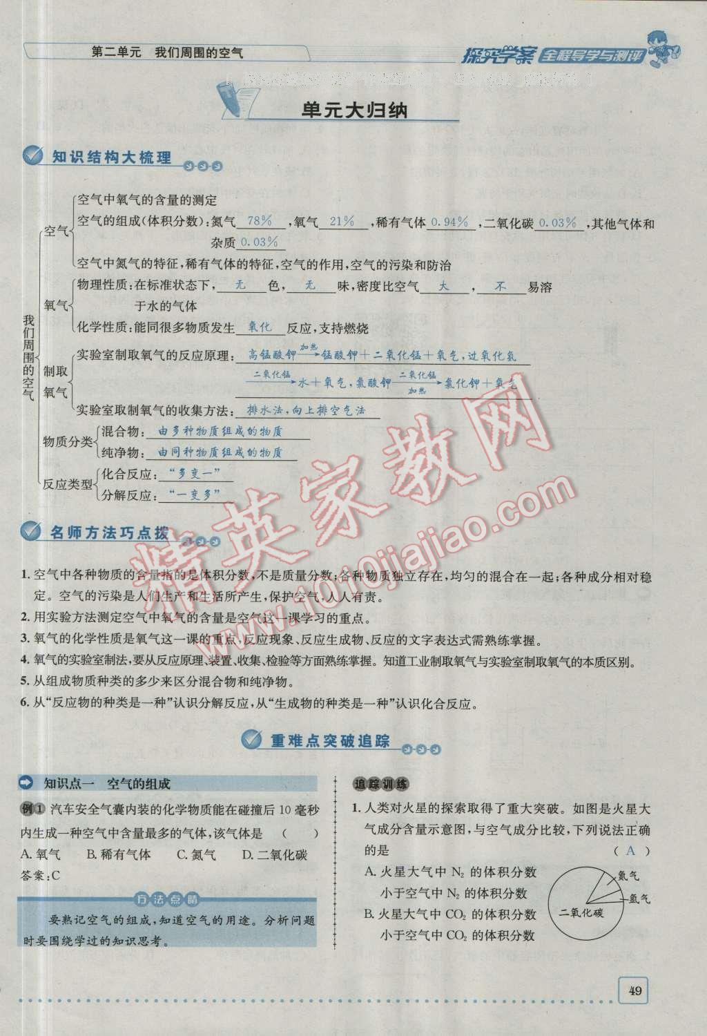 2016年探究學(xué)案全程導(dǎo)學(xué)與測評九年級化學(xué)上冊人教版 第二單元 我們周圍的空氣第20頁