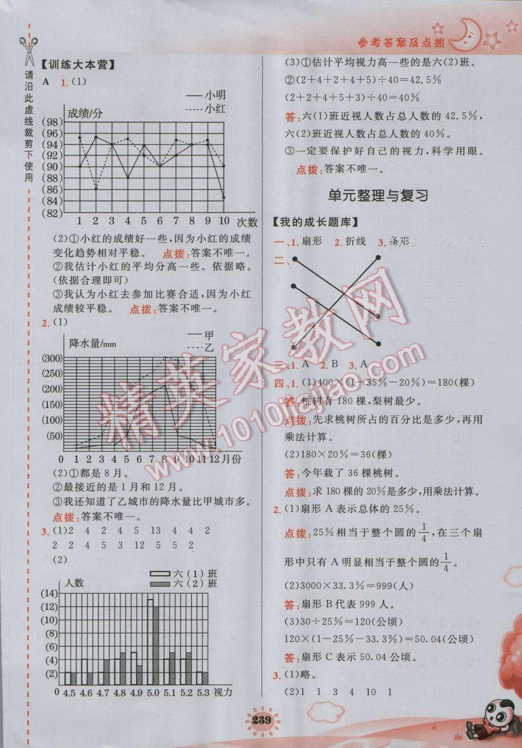 2016年特高級(jí)教師點(diǎn)撥六年級(jí)數(shù)學(xué)上冊(cè)北師大版 參考答案第21頁