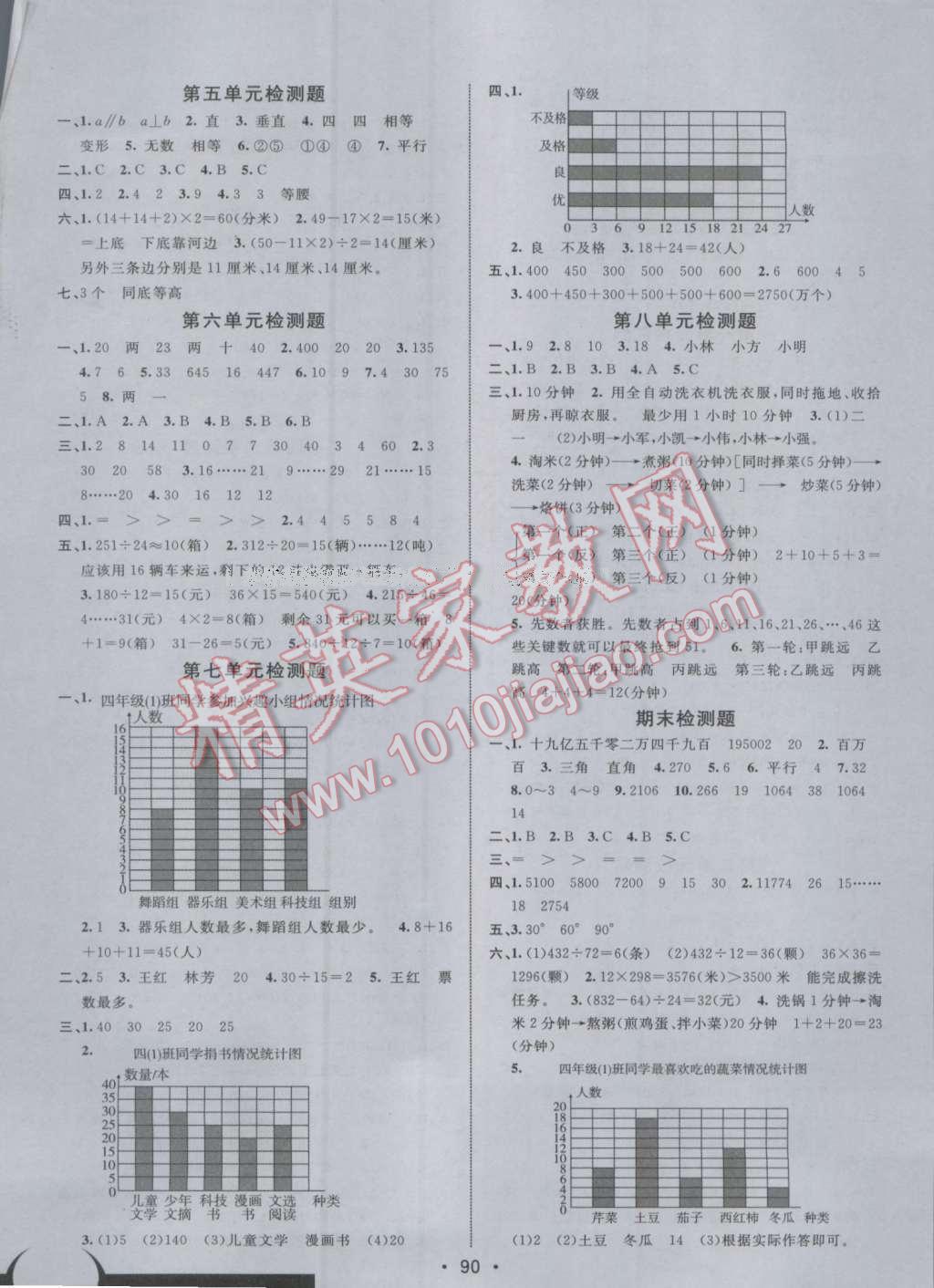 2016年同行课课100分过关作业四年级数学上册人教版 参考答案第8页