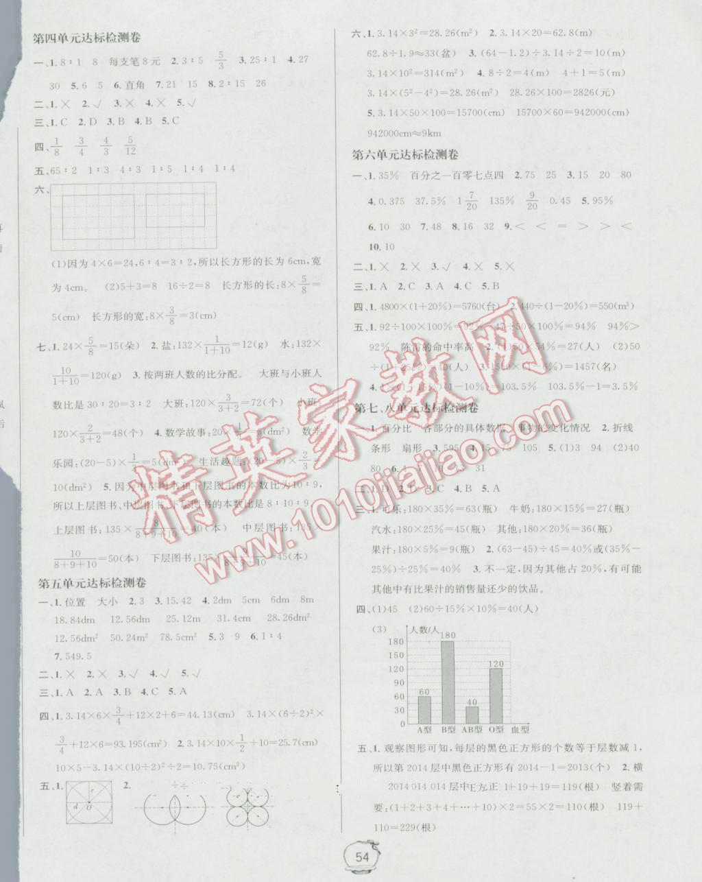 2016年名校秘題課時達標練與測六年級數(shù)學上冊人教版 單元達標測試卷答案第2頁