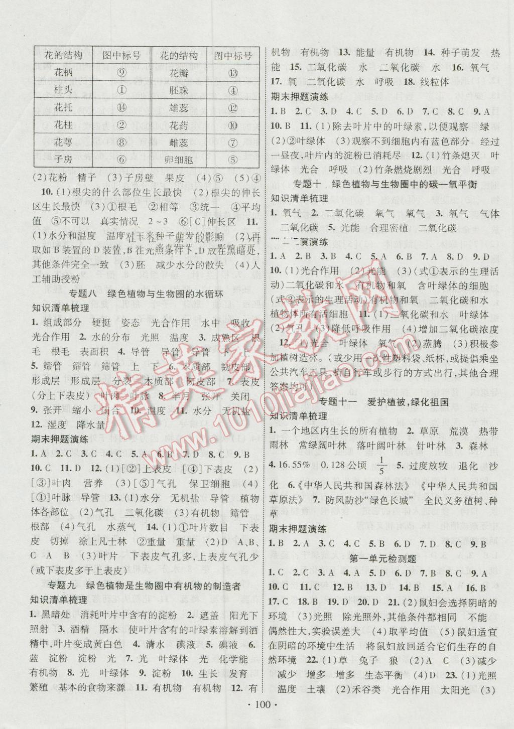 2016年暢優(yōu)新課堂七年級生物上冊人教版 參考答案第7頁