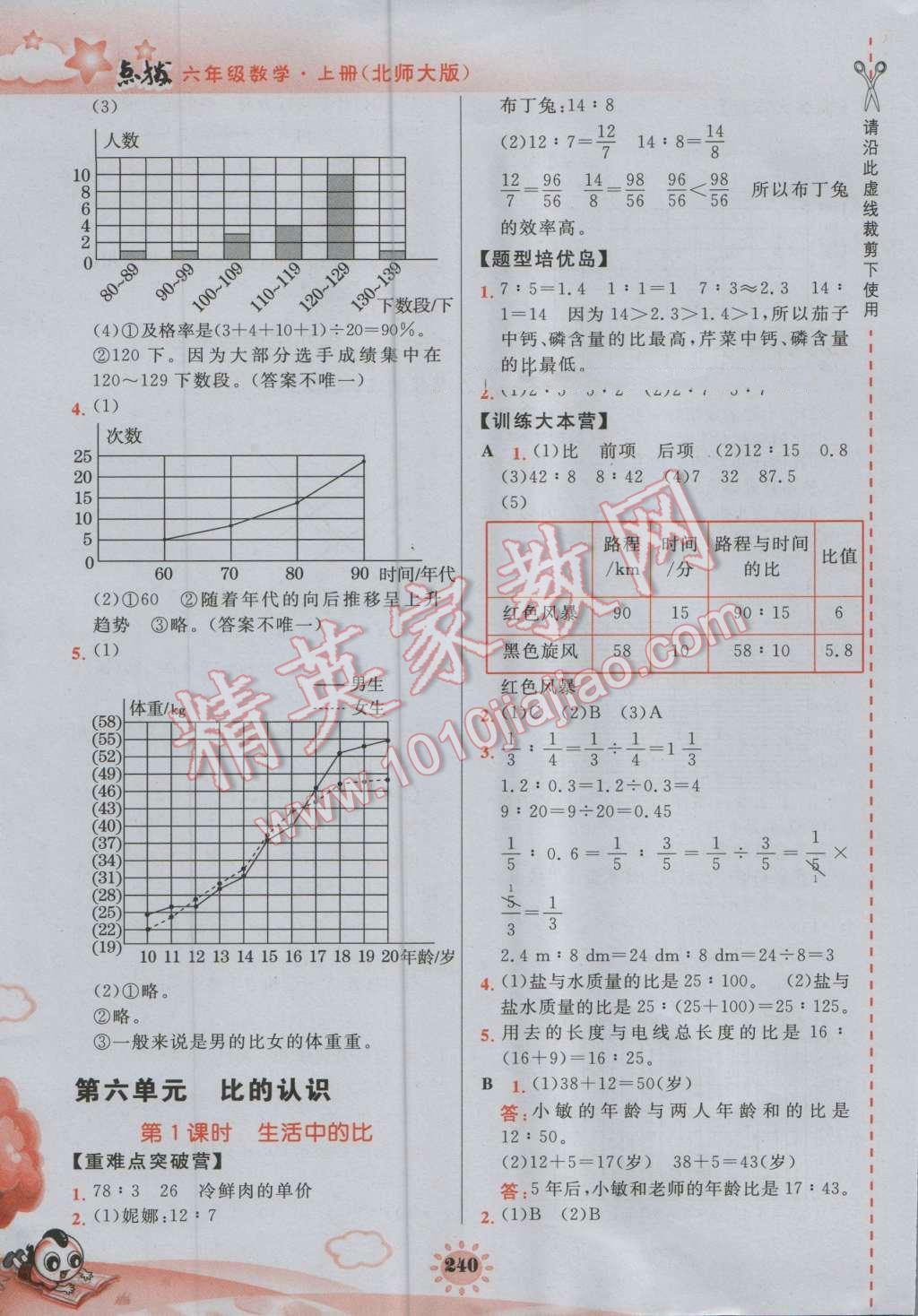 2016年特高級教師點撥六年級數(shù)學(xué)上冊北師大版 參考答案第22頁