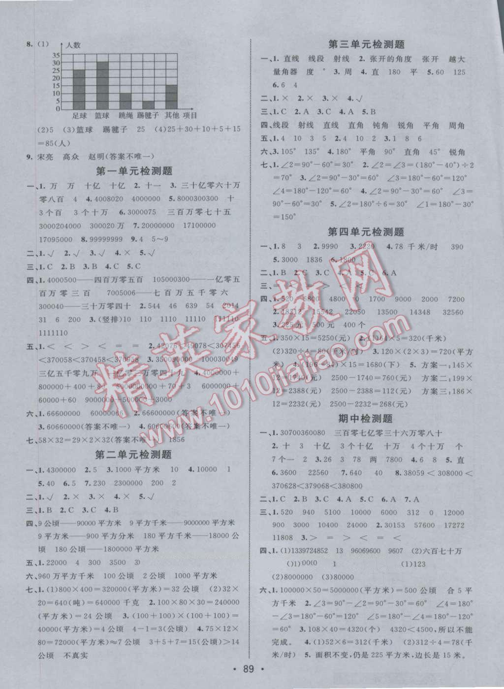 2016年同行课课100分过关作业四年级数学上册人教版 参考答案第7页