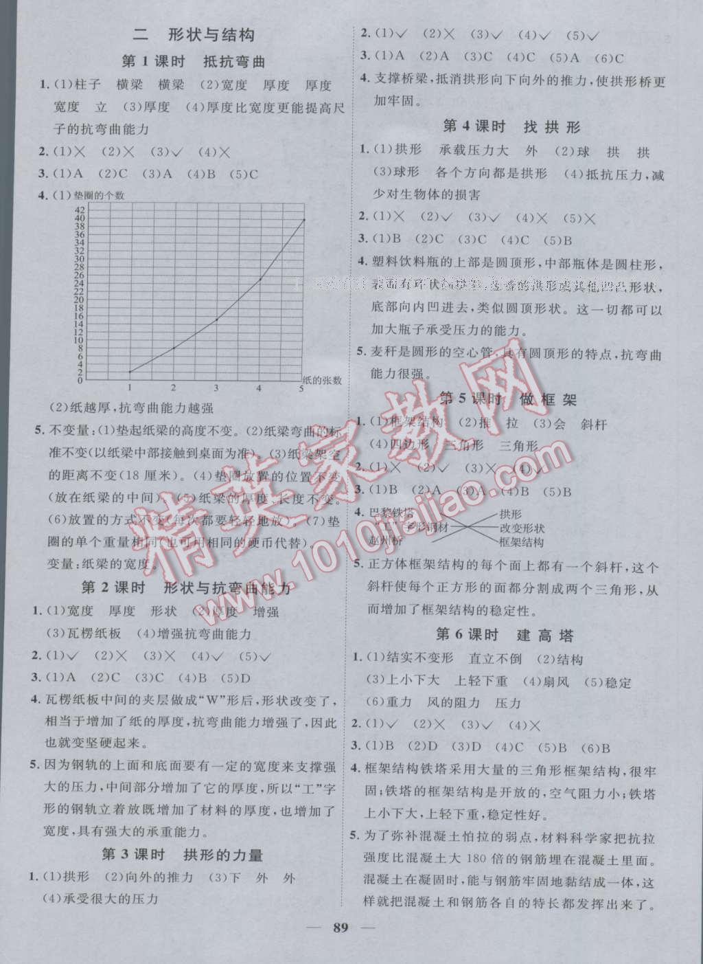 2016年陽光課堂課時(shí)優(yōu)化作業(yè)六年級科學(xué)上冊教科版 參考答案第3頁