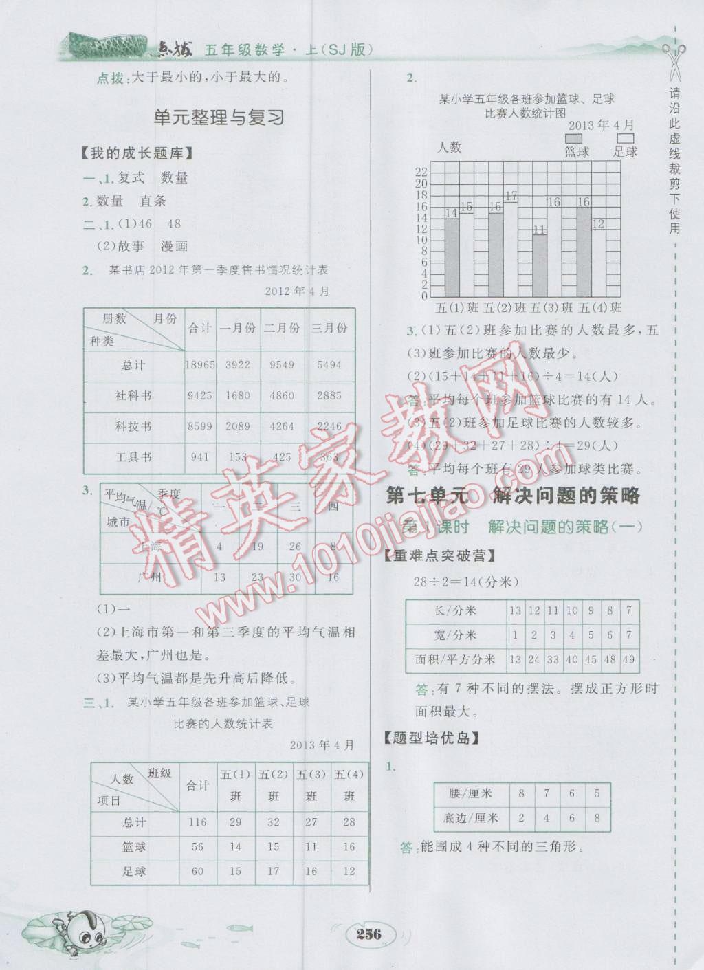 2016年特高級教師點撥五年級數(shù)學上冊蘇教版 參考答案第24頁