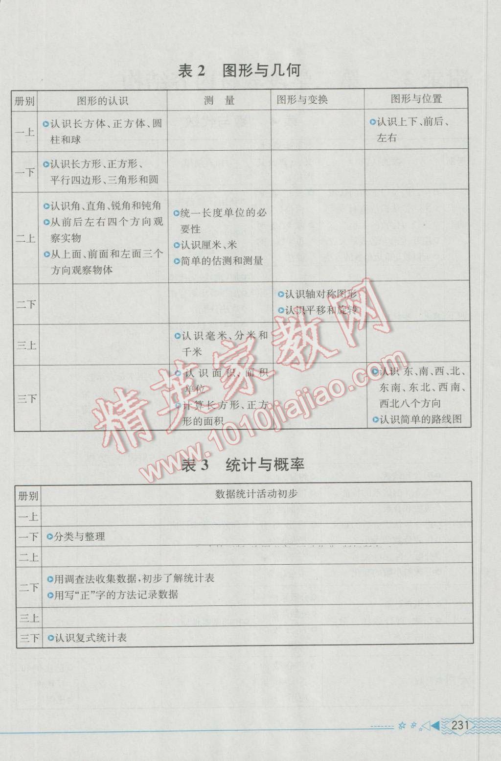 2016年教材解读六年级数学上册人教版 参考答案第29页