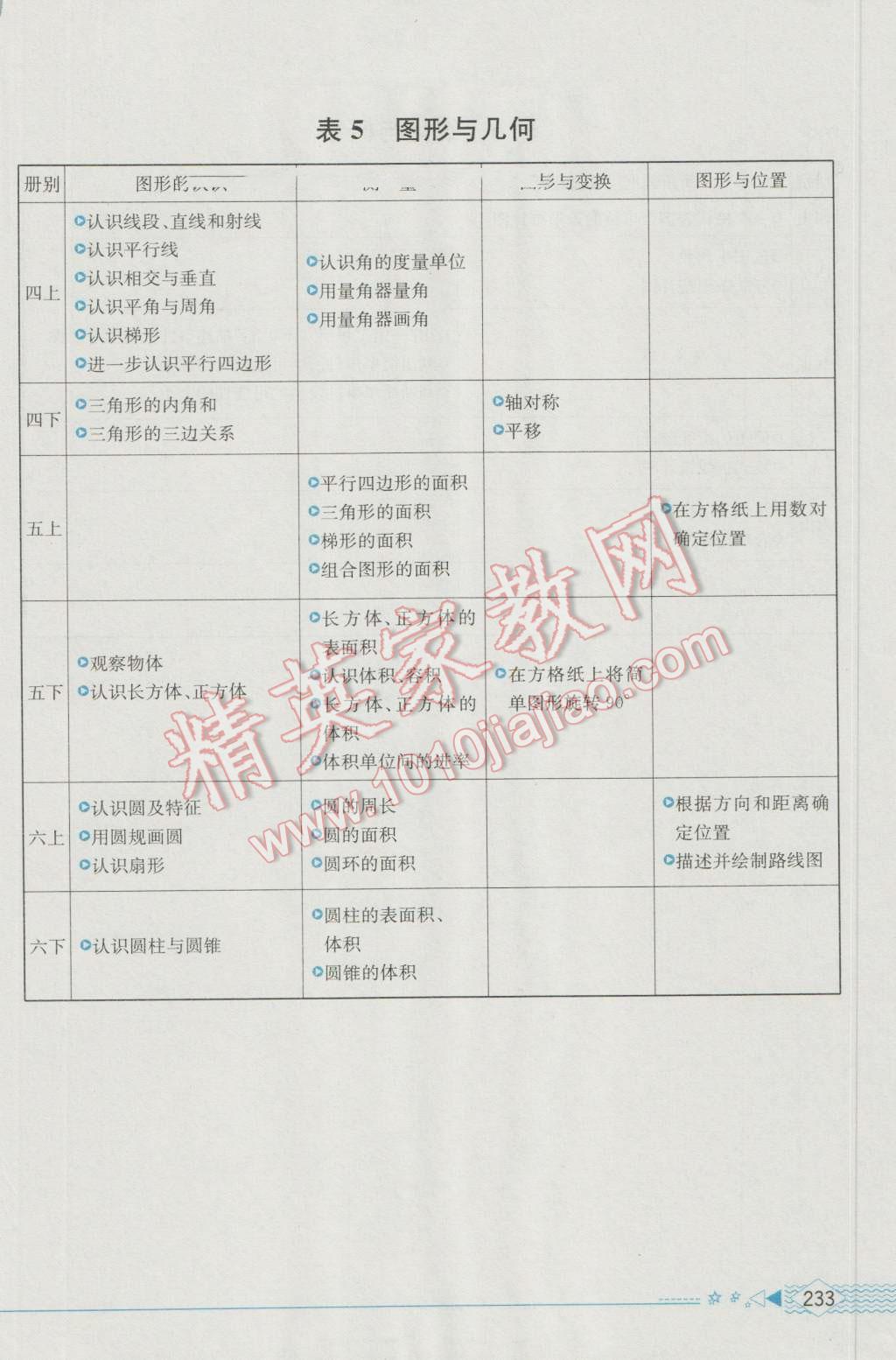 2016年教材解读六年级数学上册人教版 参考答案第31页