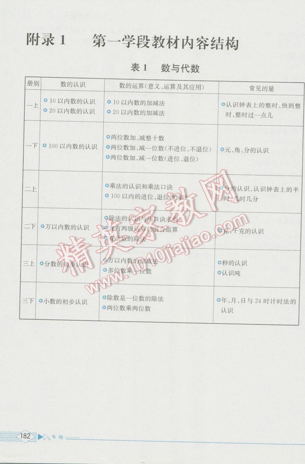 2016年教材解读三年级数学上册人教版 参考答案第21页