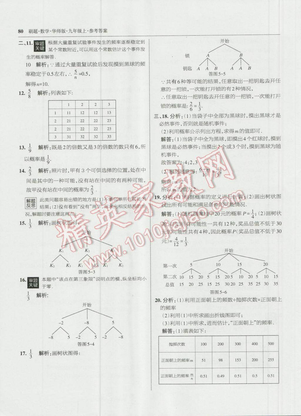 2016年北大綠卡刷題九年級(jí)數(shù)學(xué)上冊(cè)華師大版 第51頁(yè)