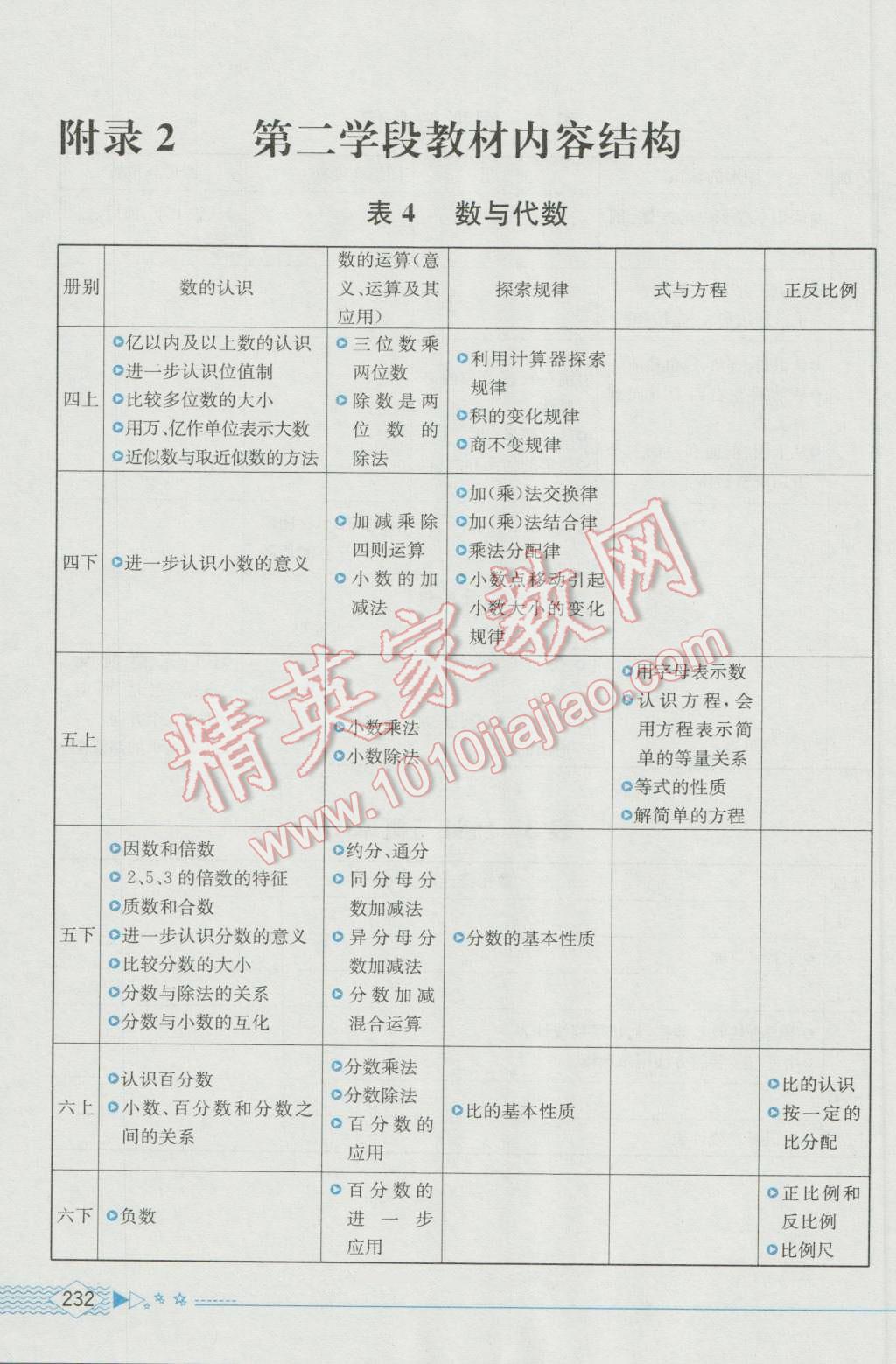 2016年教材解读六年级数学上册人教版 参考答案第30页