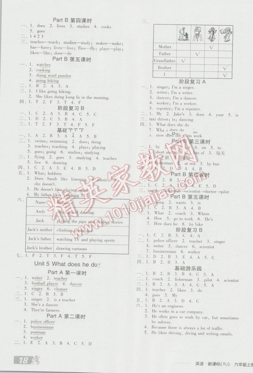 2016年全品学练考六年级英语上册人教PEP版 参考答案第3页