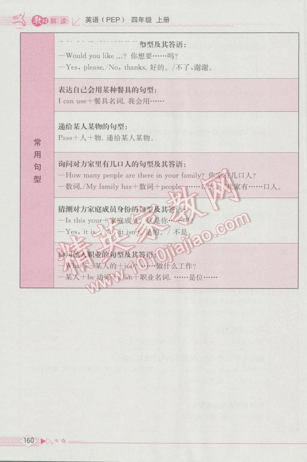 2016年教材解讀四年級(jí)英語(yǔ)上冊(cè)人教版三起 參考答案第11頁(yè)
