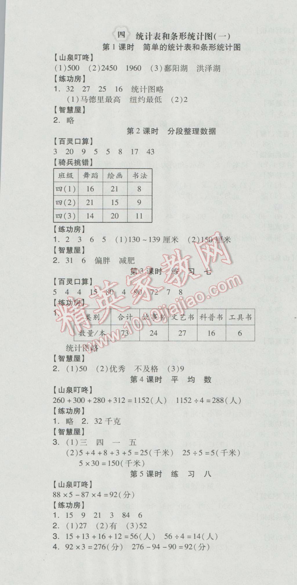 2016年全品学练考四年级数学上册苏教版 参考答案第7页