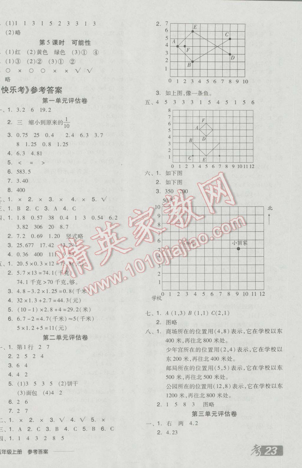 2016年全品學練考五年級數(shù)學上冊人教版 參考答案第10頁