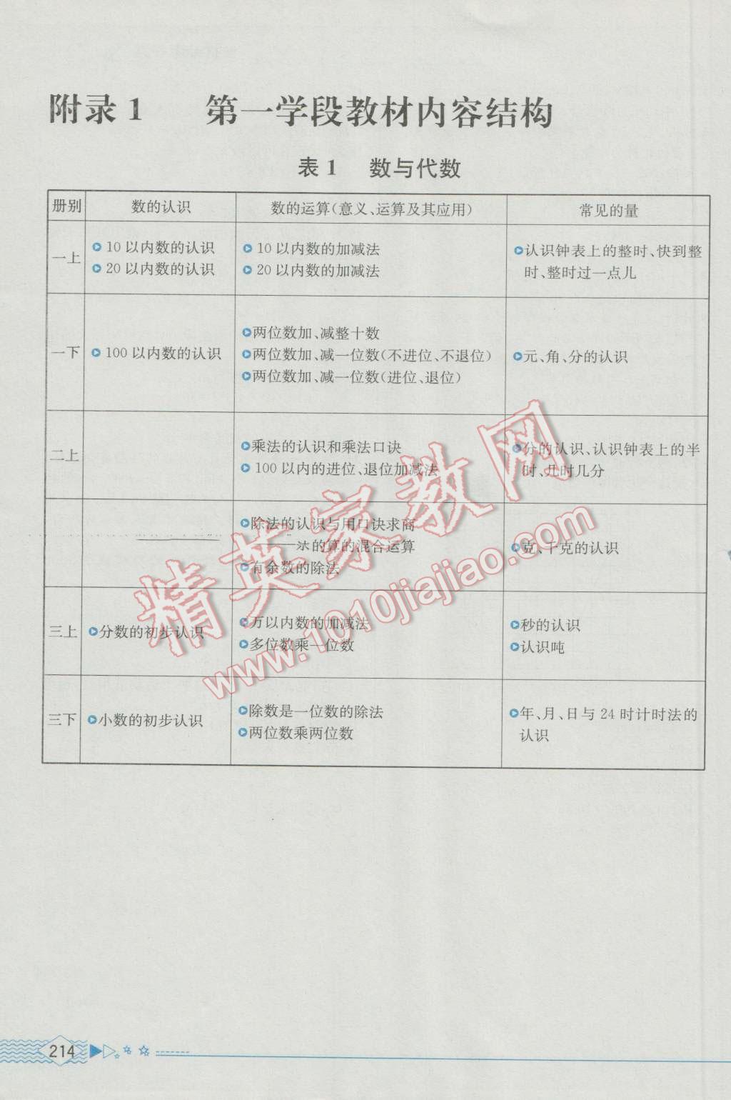 2016年教材解读五年级数学上册人教版 参考答案第26页