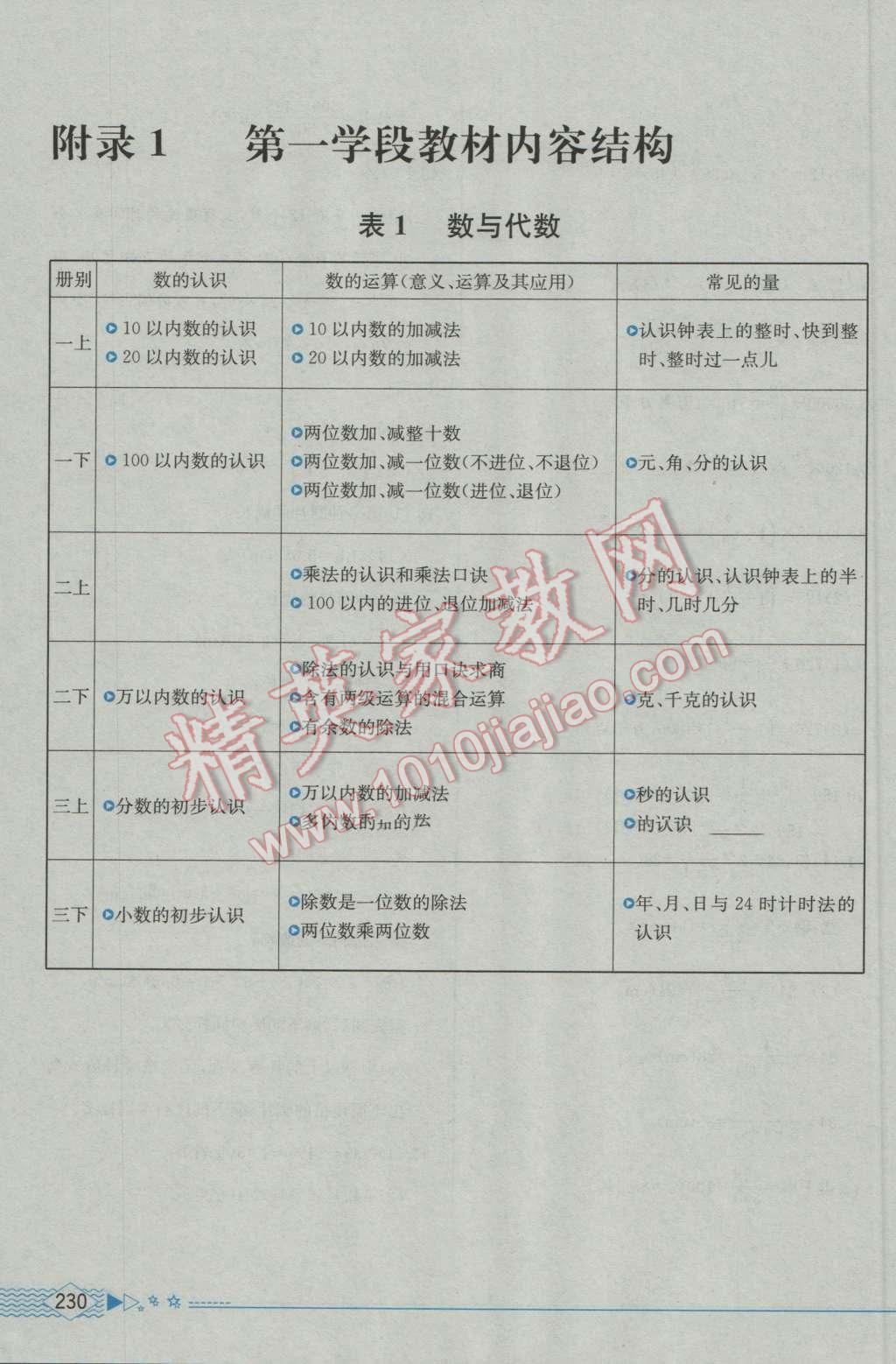 2016年教材解读六年级数学上册人教版 参考答案第28页