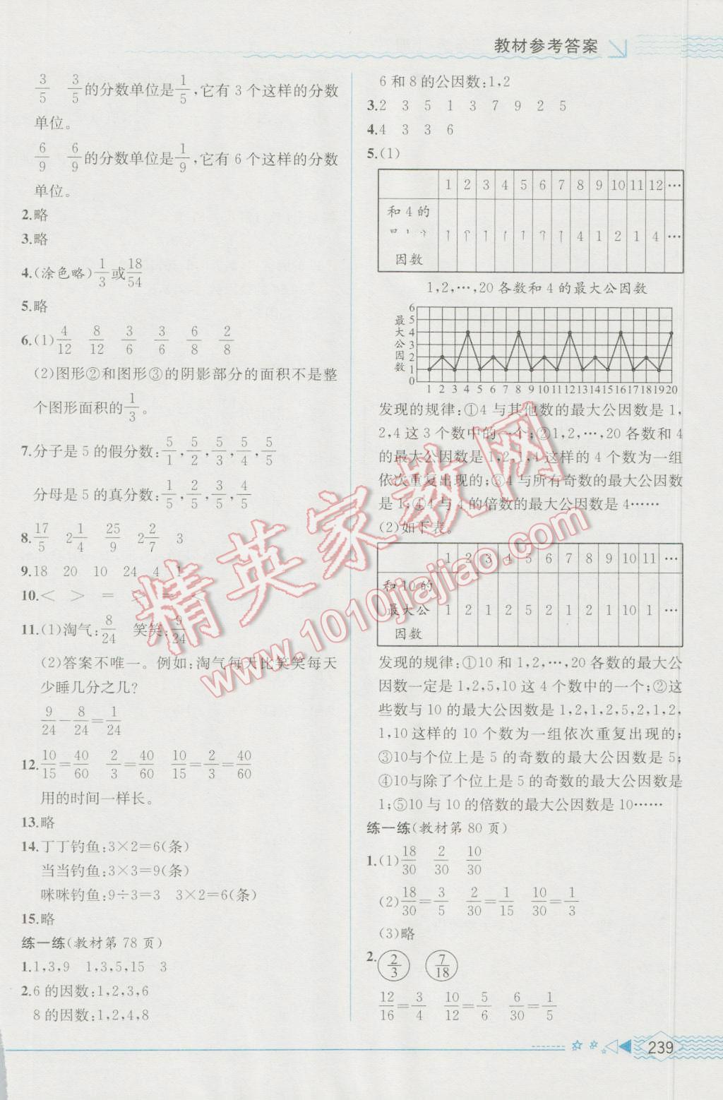 2016年教材解讀五年級(jí)數(shù)學(xué)上冊(cè)北師大版 參考答案第19頁