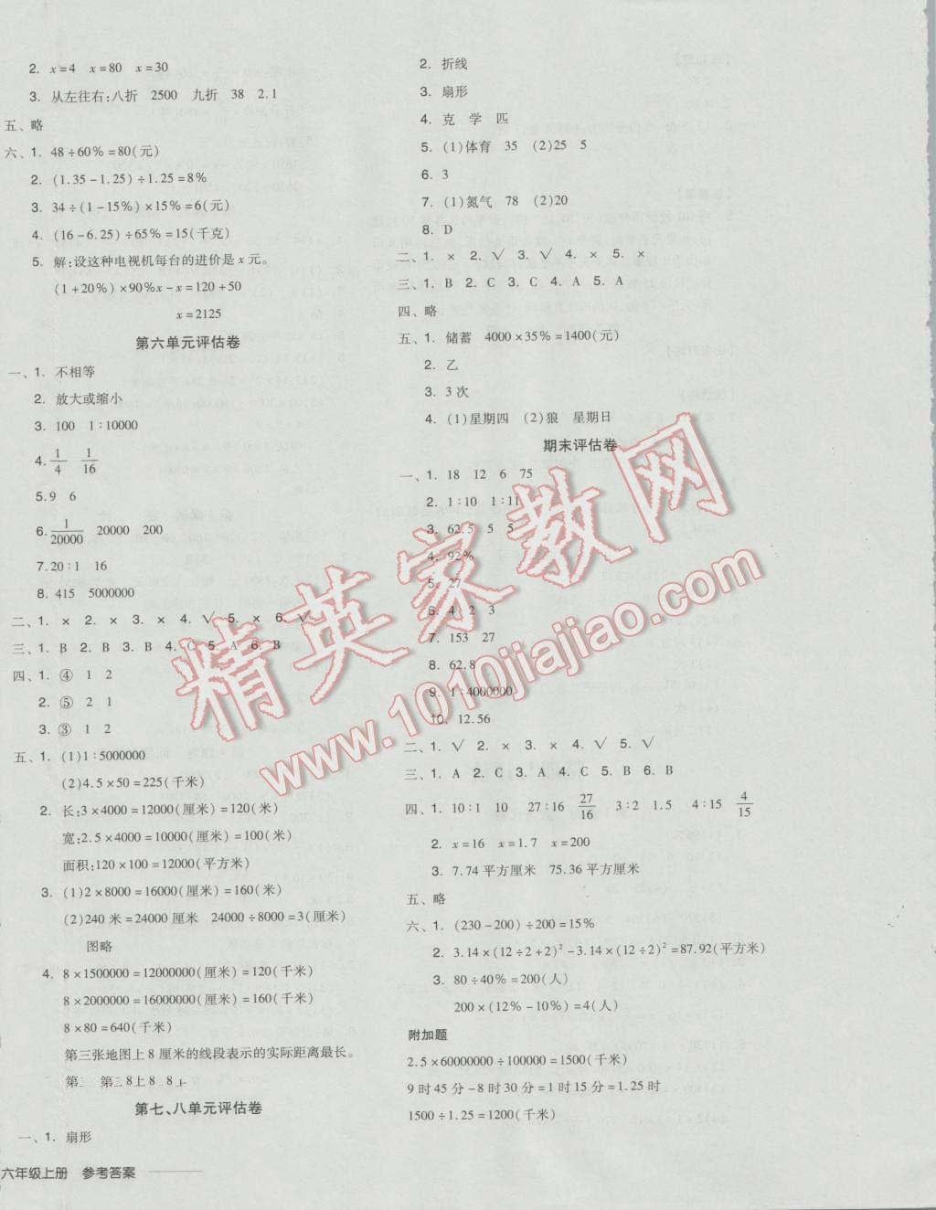 2016年全品學(xué)練考六年級數(shù)學(xué)上冊冀教版 參考答案第12頁