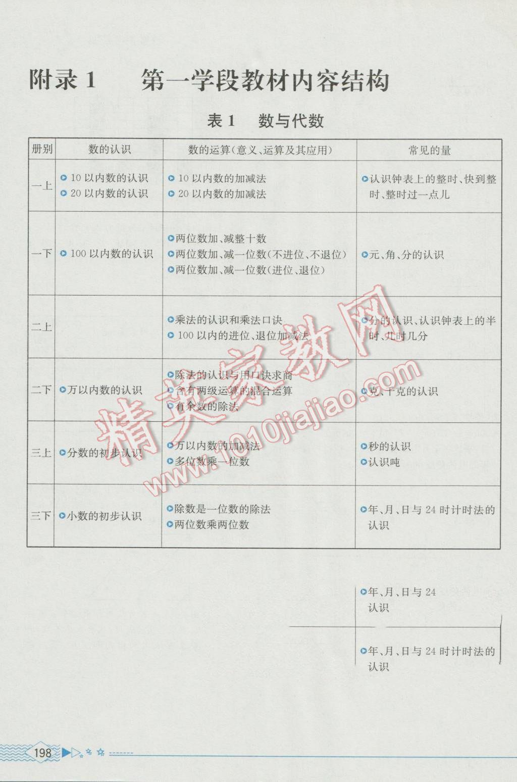 2016年教材解讀四年級數(shù)學(xué)上冊人教版 參考答案第30頁