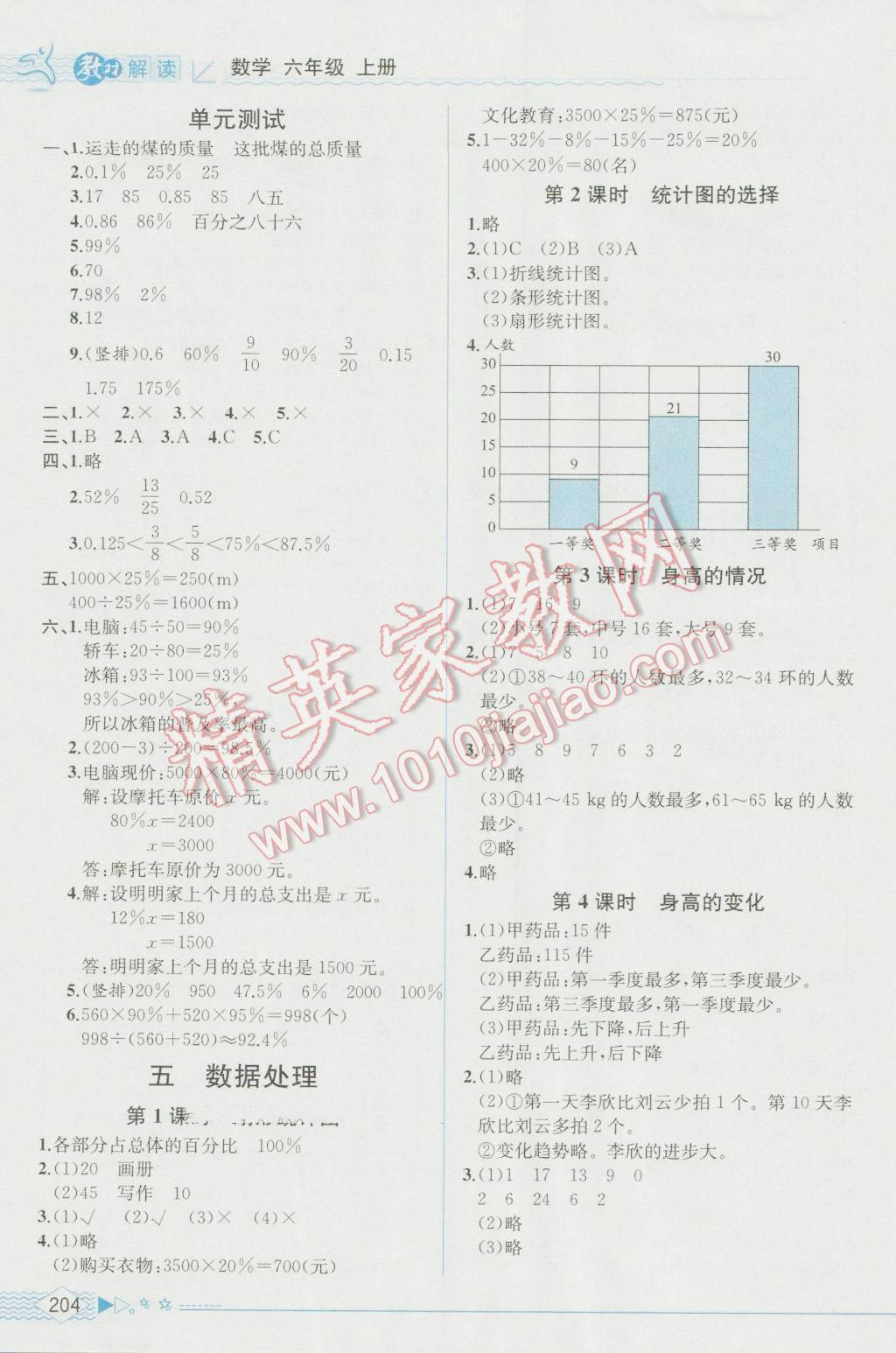 2016年教材解讀六年級數(shù)學(xué)上冊北師大版 參考答案第6頁