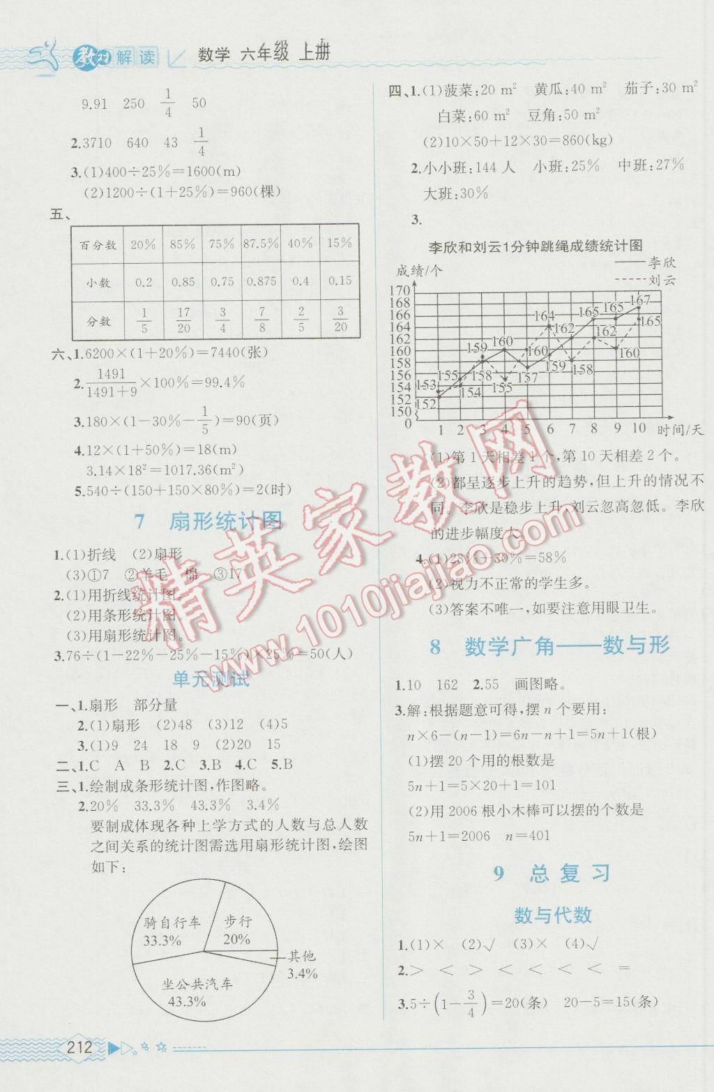 2016年教材解读六年级数学上册人教版 参考答案第10页