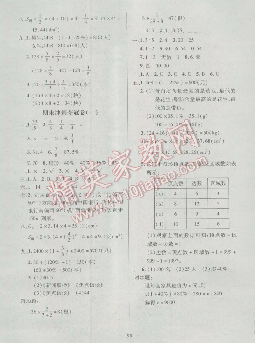 2016年狀元成才路創(chuàng)新名卷六年級數(shù)學(xué)上冊人教版 第7頁