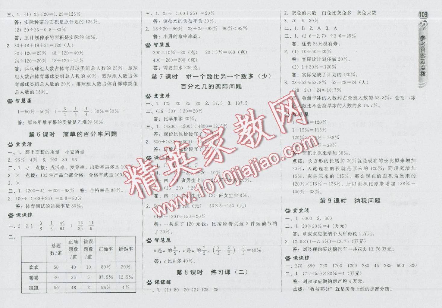 2016年綜合應(yīng)用創(chuàng)新題典中點(diǎn)六年級數(shù)學(xué)上冊蘇教版 第19頁