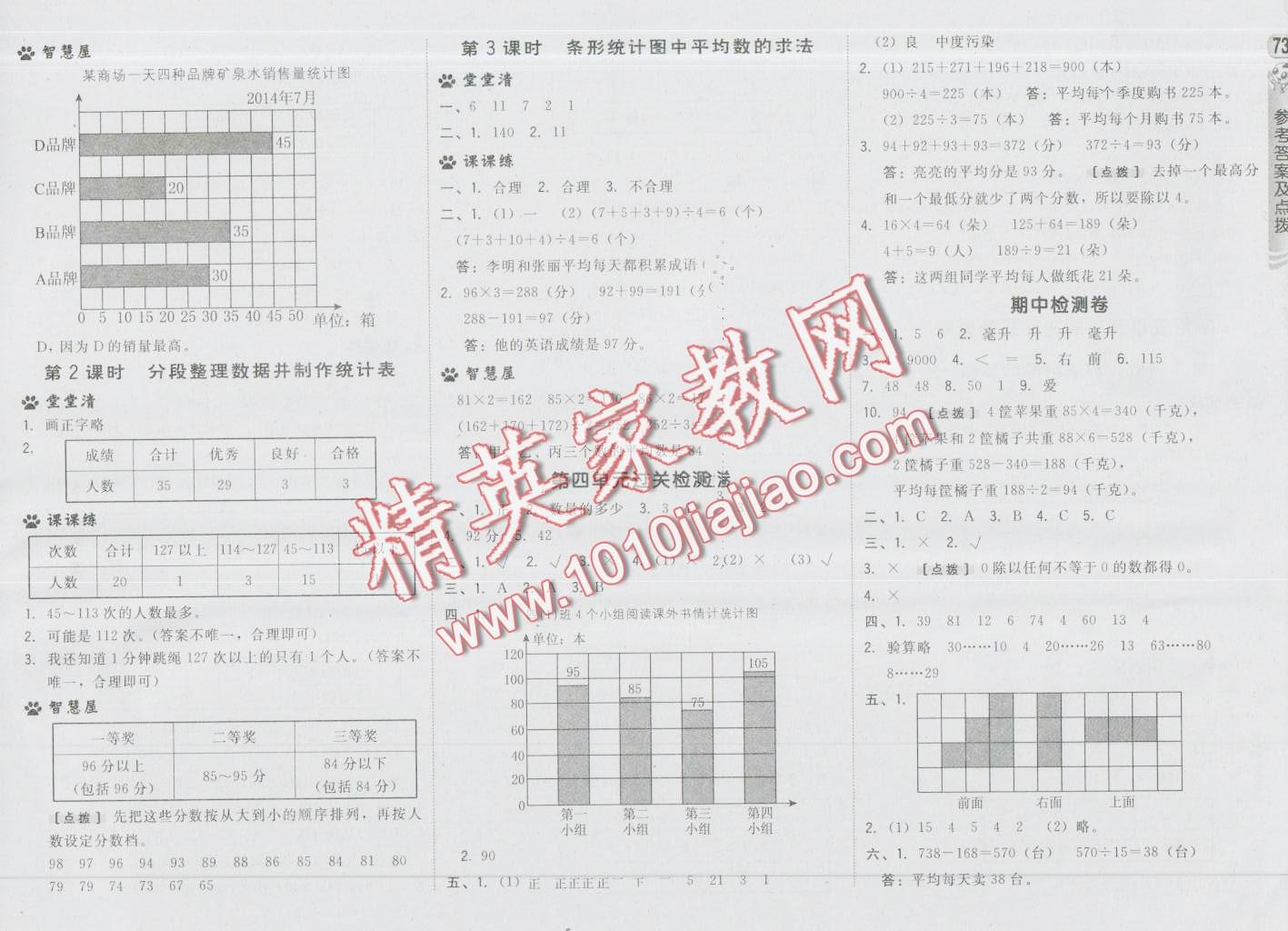 2016年综合应用创新题典中点四年级数学上册苏教版 第7页