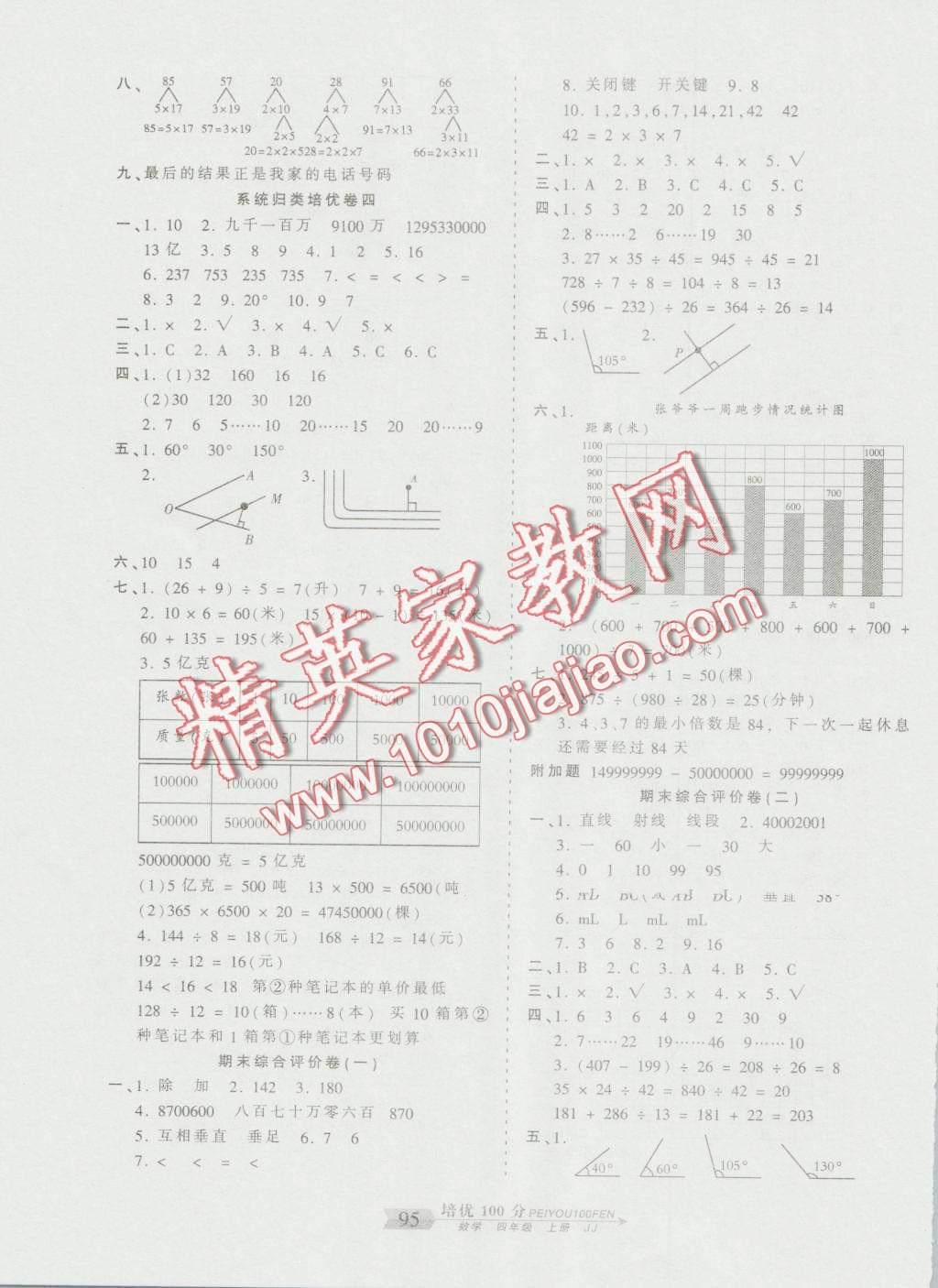 2015年王朝霞培優(yōu)100分四年級數(shù)學(xué)上冊冀教版 第7頁