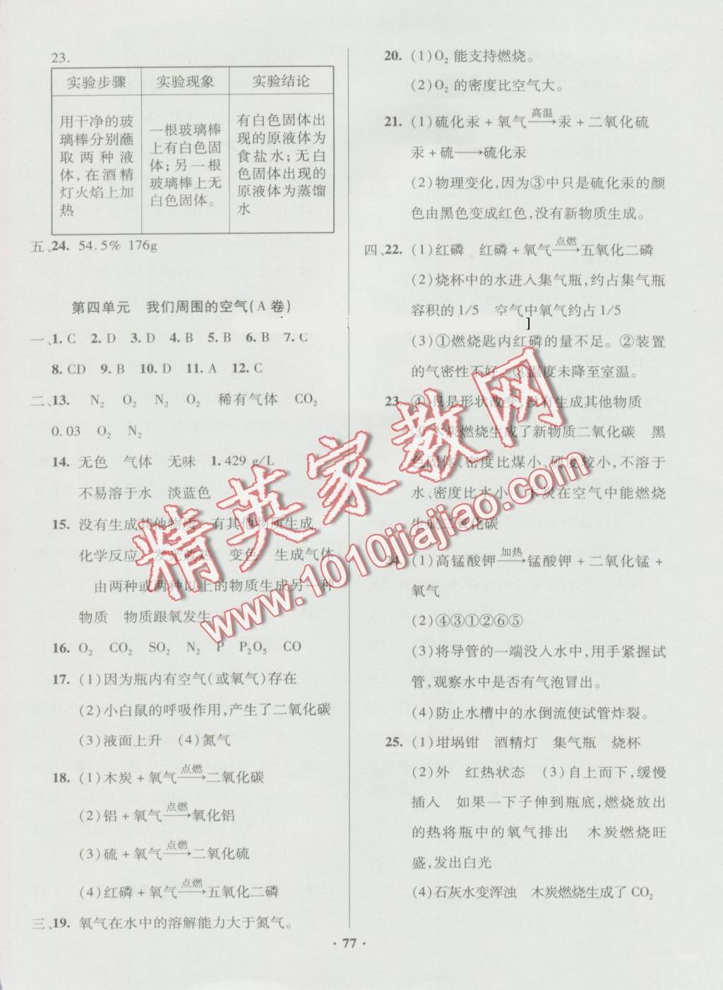 2016年優(yōu)化奪標(biāo)單元測試卷九年級化學(xué)上冊魯教版 第5頁