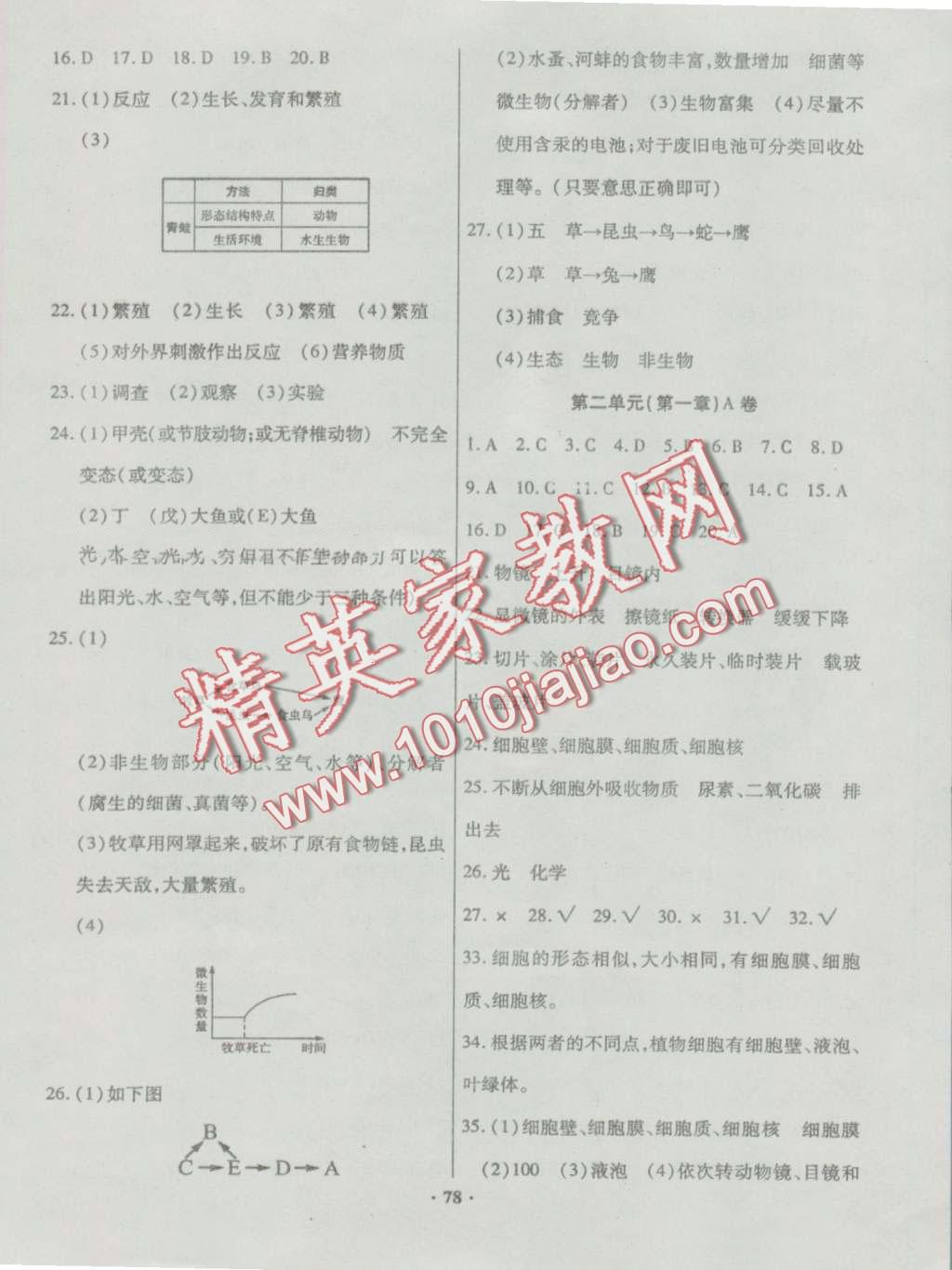 2016年优化夺标单元测试卷七年级生物上册人教版 第2页