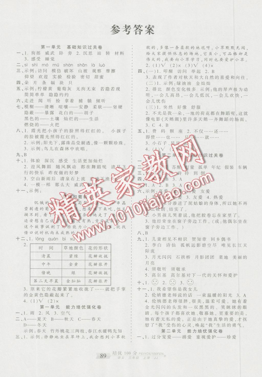 2015年王朝霞培優(yōu)100分三年級(jí)語(yǔ)文上冊(cè)冀教版 第1頁(yè)