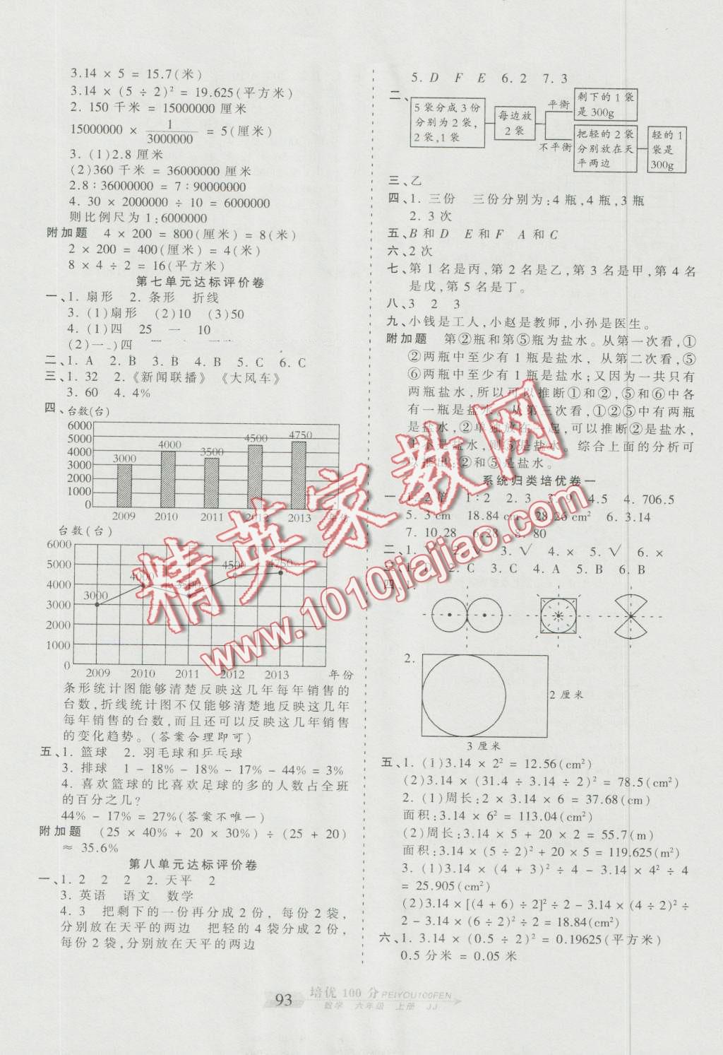 2016年王朝霞培優(yōu)100分六年級數(shù)學(xué)上冊冀教版 第5頁