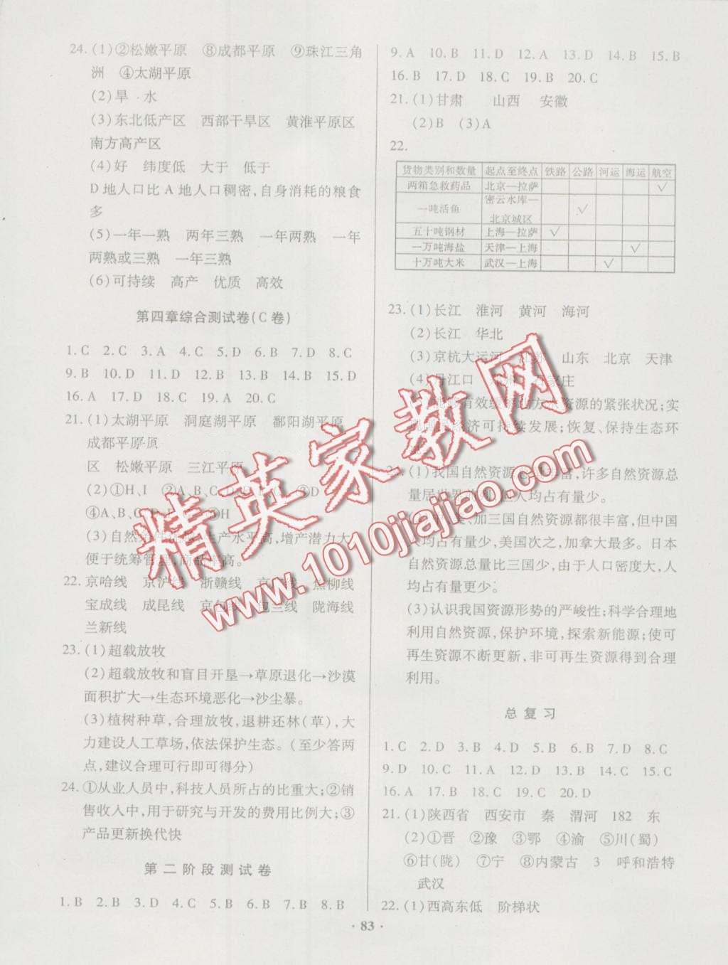 2016年優(yōu)化奪標(biāo)單元測試卷八年級地理上冊人教版 第7頁