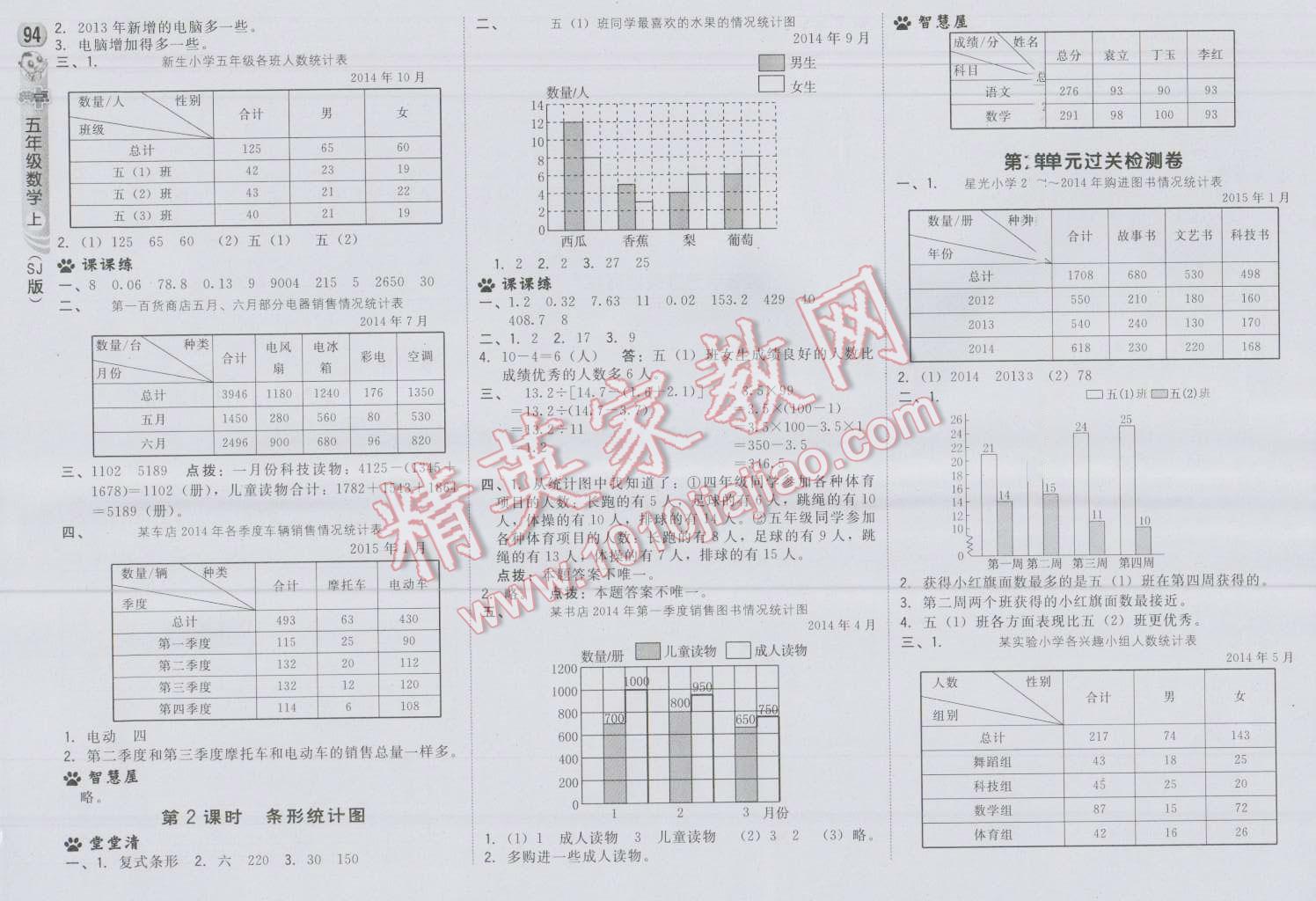 2016年綜合應(yīng)用創(chuàng)新題典中點五年級數(shù)學上冊蘇教版 第12頁