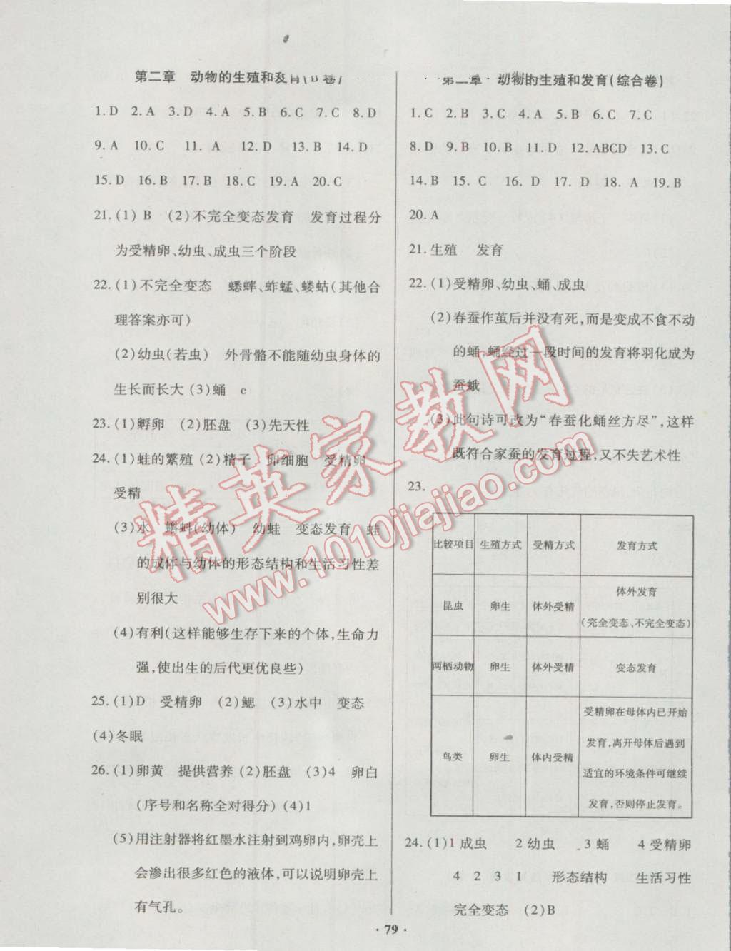 2016年优化夺标单元测试卷八年级生物上册济南版 第3页