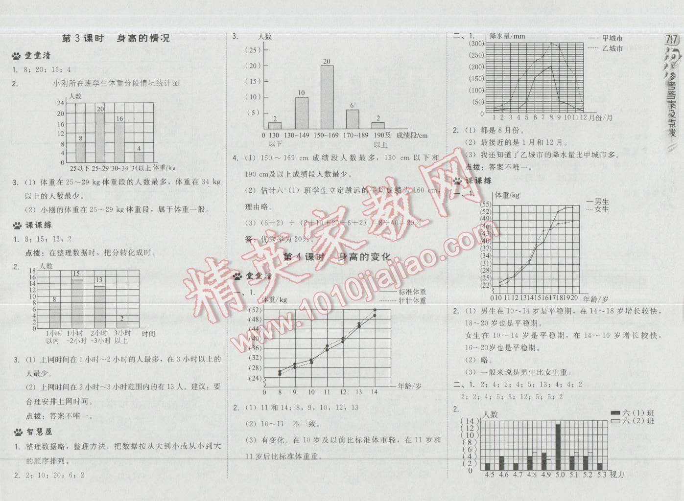 2016年综合应用创新题典中点六年级数学上册北师大版 第15页