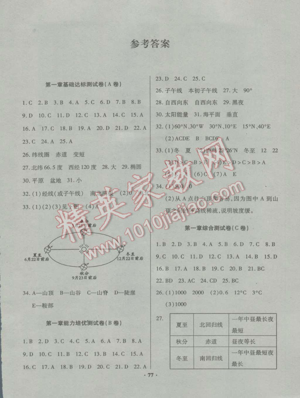 2016年优化夺标单元测试卷七年级地理上册人教版 第1页