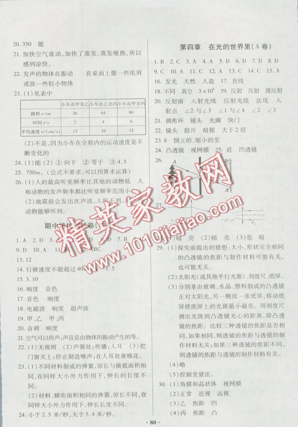 2016年優(yōu)化奪標(biāo)單元測(cè)試卷八年級(jí)物理上冊(cè)教科版 第4頁